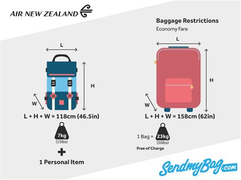 extra baggage fee air new zealand|air new zealand baggage allowance.